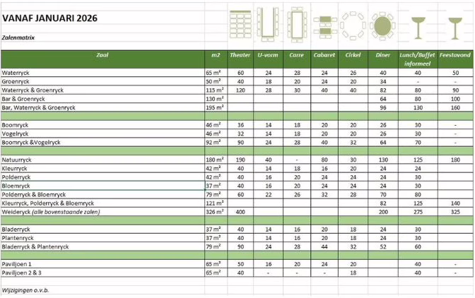 Zalen opstelling website - Version 1